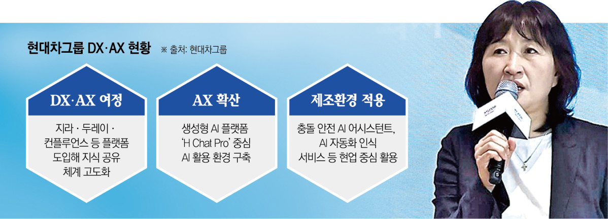 ▲12일 양재 본사에서 열린 ‘현대차그룹 AX 성과 발표회(Beyond AI, Transforming the Way We Work)’에서 현대차·기아 ICT담당 진은숙 사장이 발표하는 모습. (현대차)