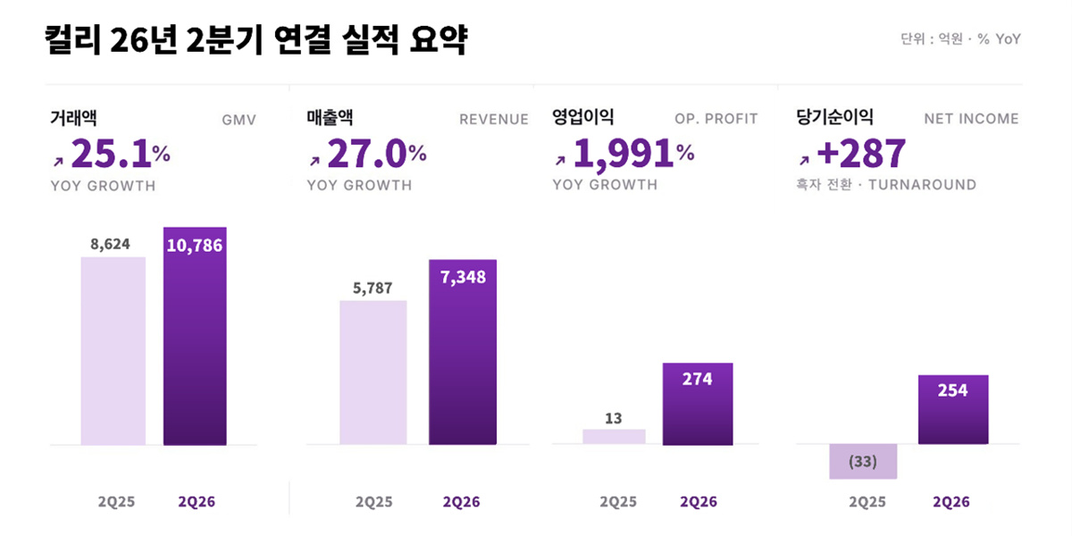 (자료=컬리)