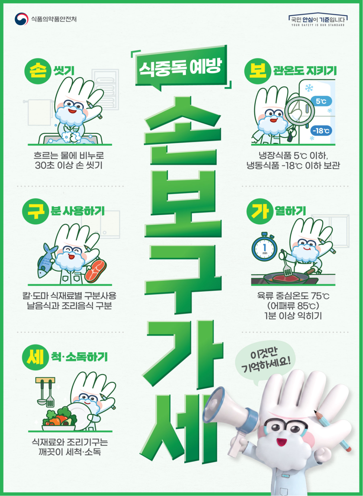 ▲식중독 예방 수칙 '손보구가세' 포스터. (사진제공=식품의약품안전처)
