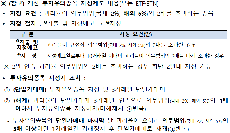 (출처=금융위원회)