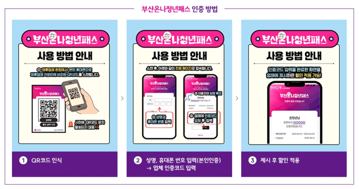 (출처=청년G대 부산청년플랫폼)