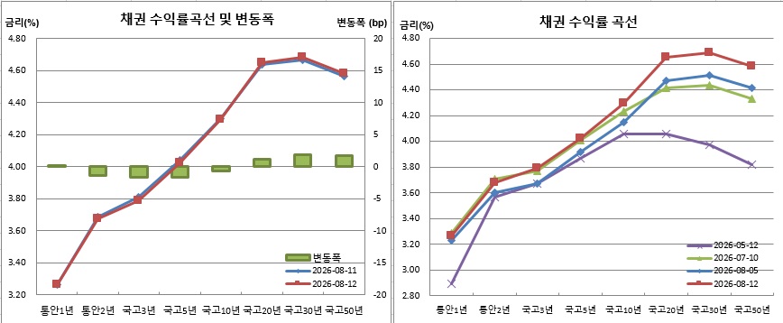(금융투자협회)