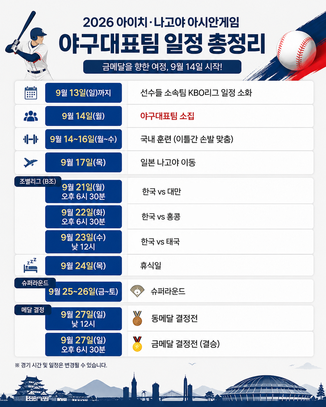 ▲2026 아이치ㆍ나고야 아시안게임 야구대표팀 일정 총정리. (사진=챗GPT AI 생성)