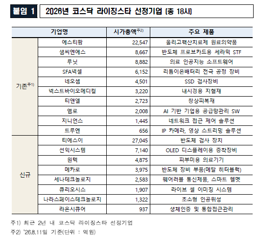 (출처=한국거래소)