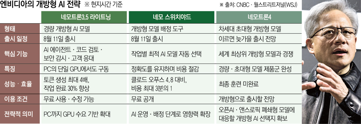 ▲젠슨 황 엔비디아 최고경영자(CEO)가 지난달 16일 일본 도쿄에서 열린 ‘엔비디아 재팬 AI 에코시스템 리셉션’에서 연설하고 있다. (도쿄/로이터연합뉴스)