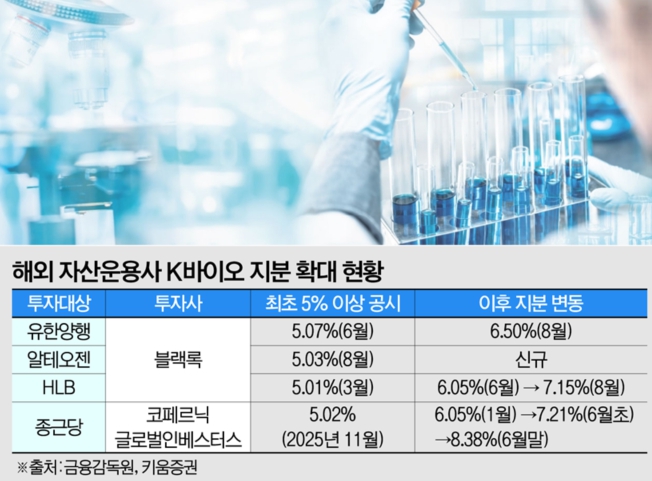 (그래픽=황선희 기자 whangoo@)