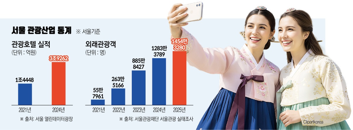 (그래픽=신미영 기자 win8226@)