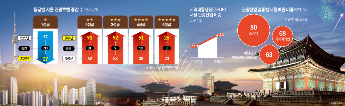 (그래픽=신미영 기자 win8226@)