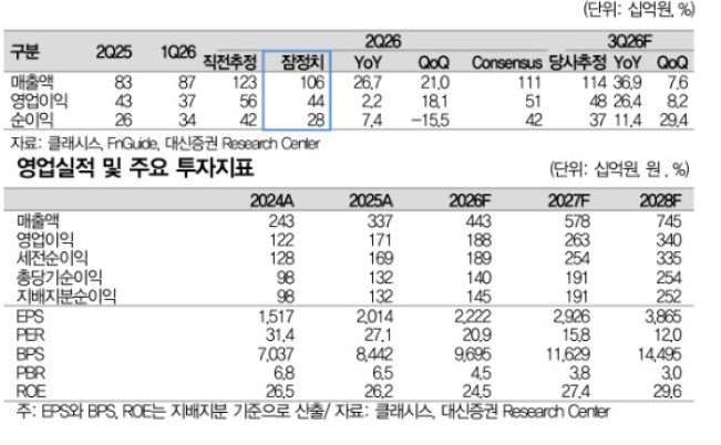 (출처=대신증권)