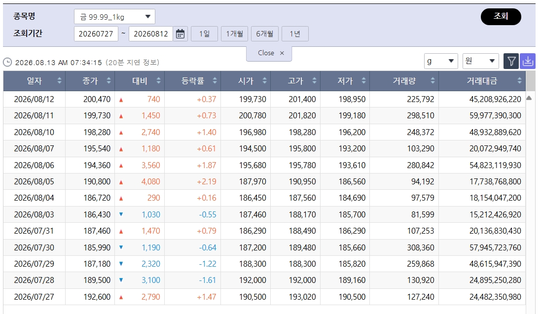 (출처=한국거래소)