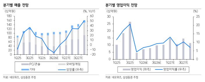 (출처=삼성증권)