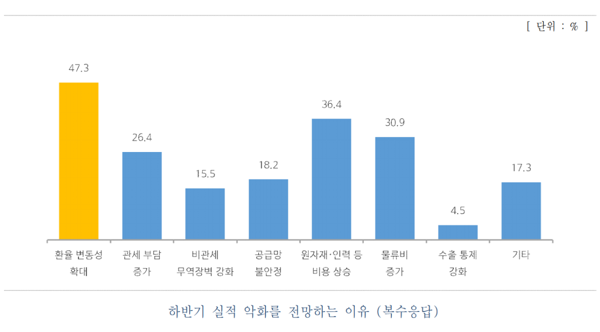 (사진출처=중견기업연합회)
