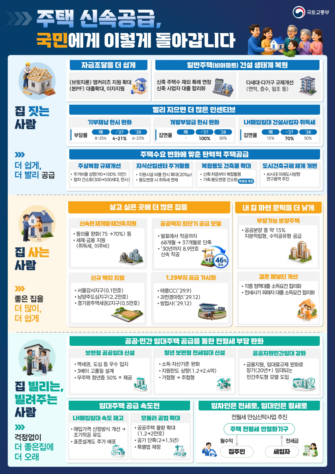 (사진제공=국토교통부)