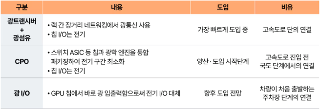(제공=삼일PwC)