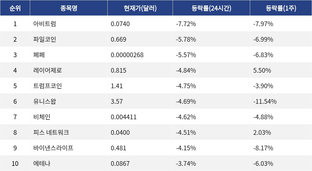 ▲자료제공=MetaVX