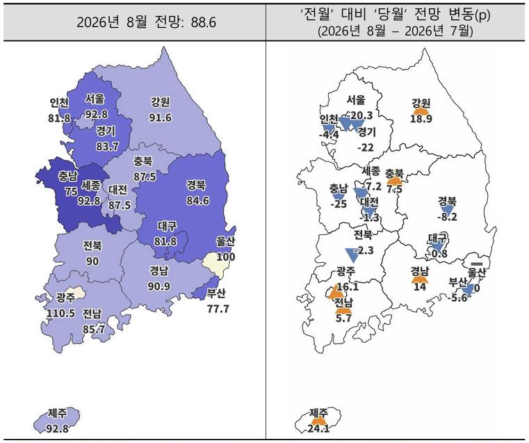 ▲2026년 8월 주택사업경기전망지수 (사진제공=주택산업연구원)