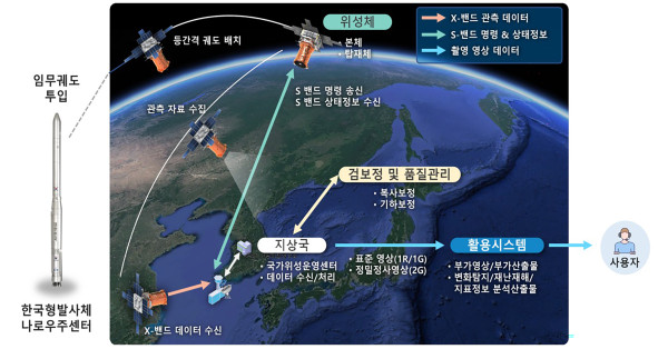 (자료제공=우주항공청)