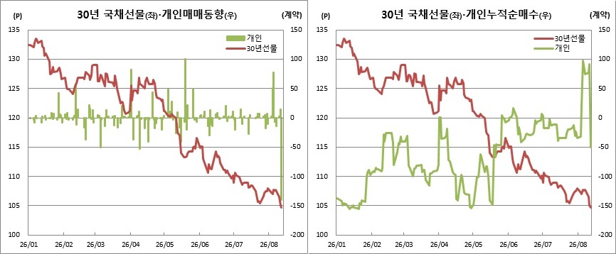 (체크, 이투데이 추정)