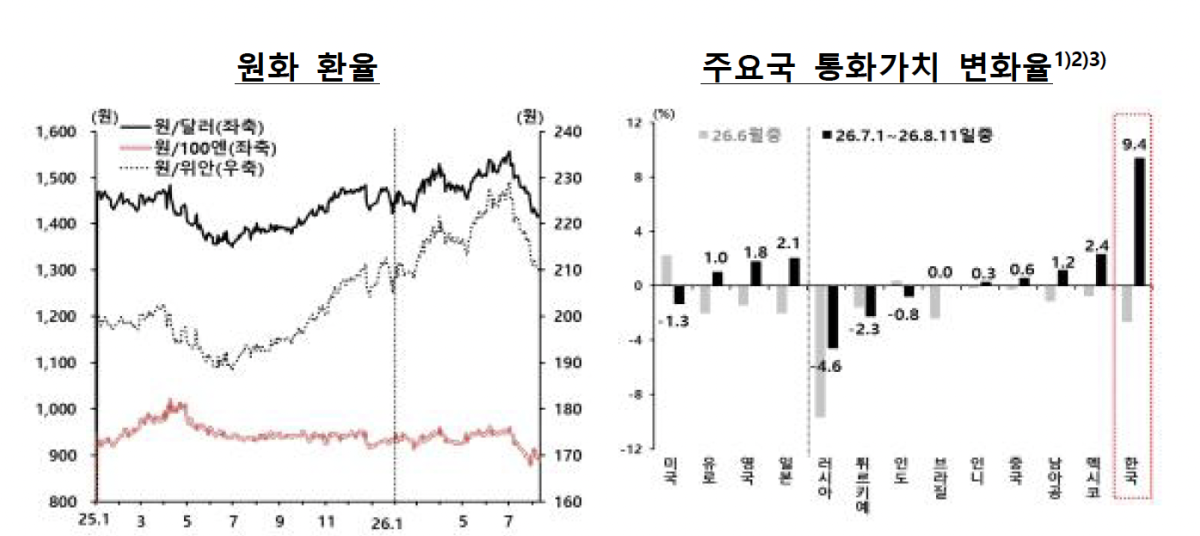 (사진제공=한국은행)