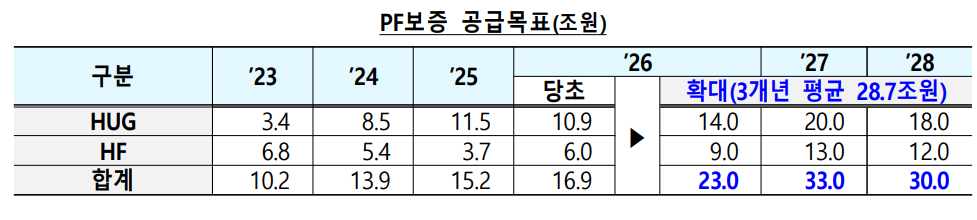 (사진제공=국토교통부)