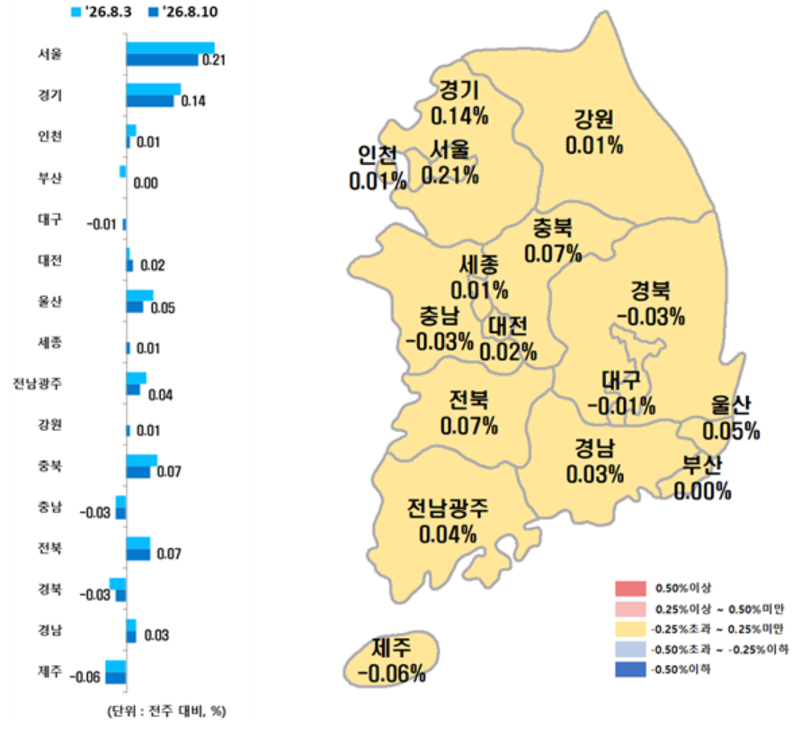 ▲시도별 아파트 매매가격지수. (사진제공=한국부동산원)