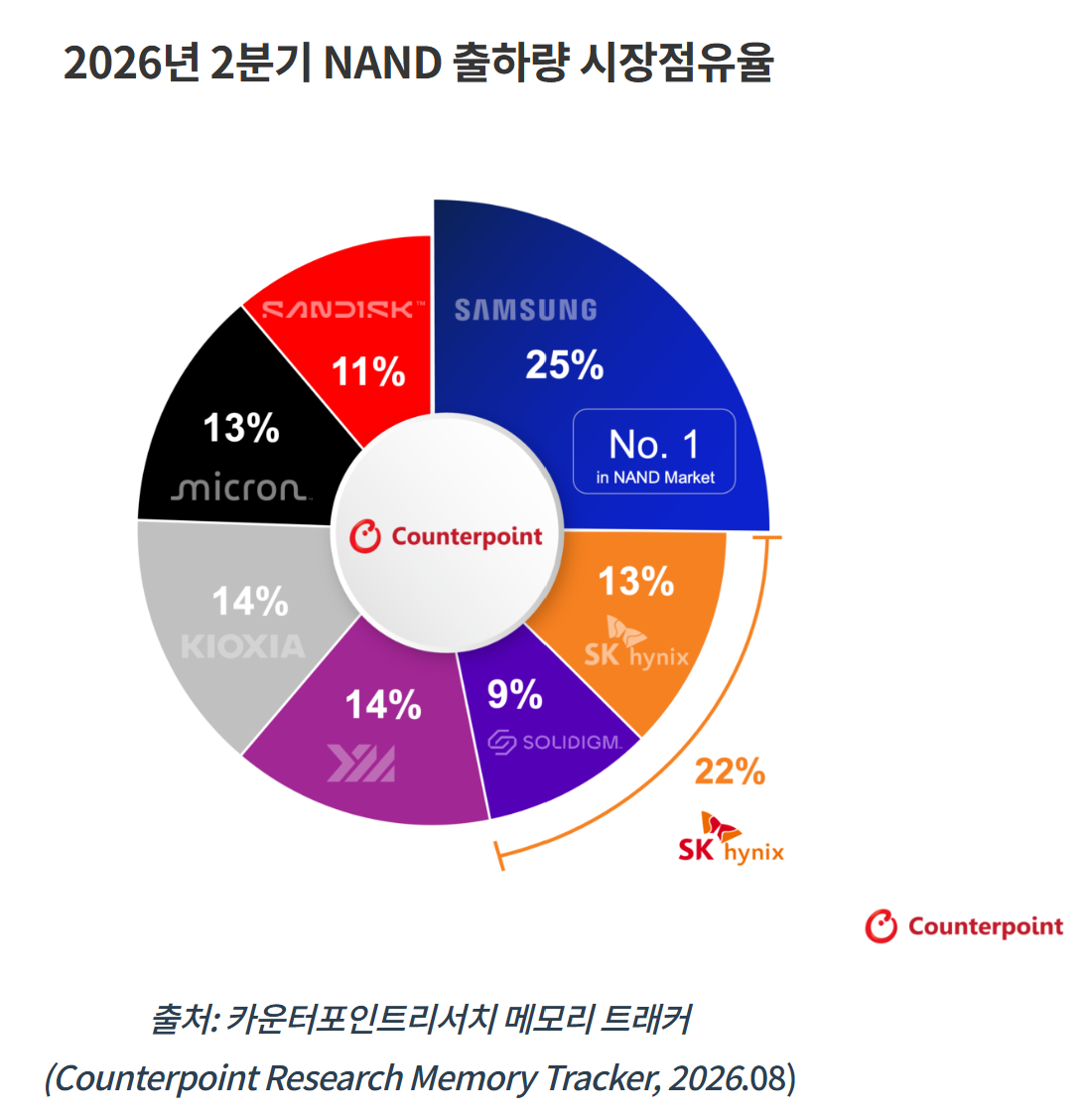 (자료제공=카운터포인트리서치)