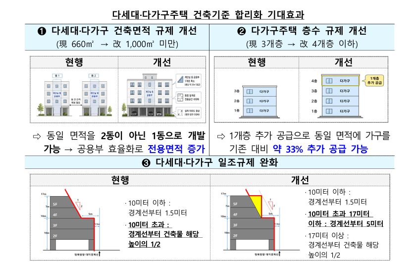 (사진제공=국토교통부)
