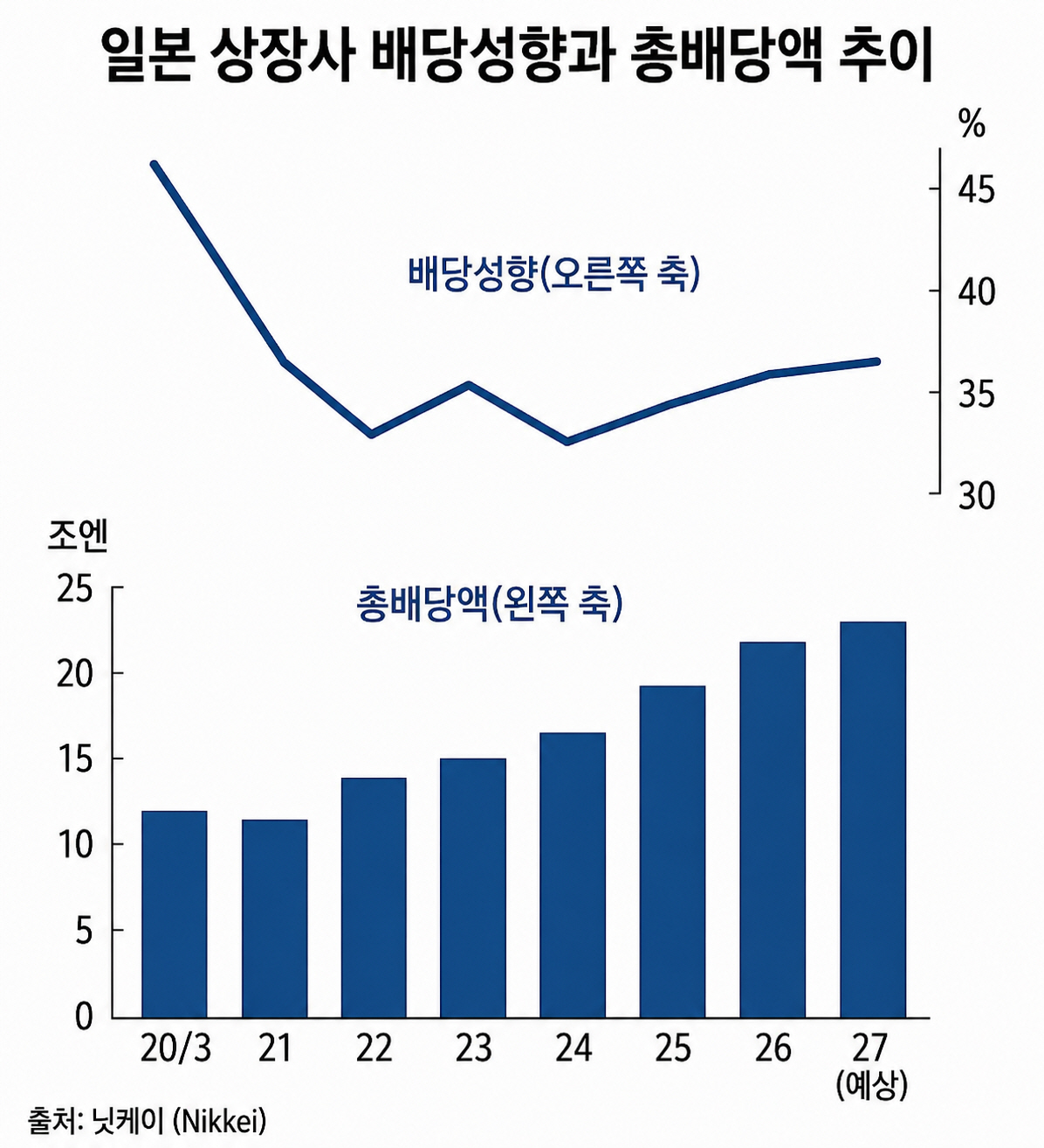 ▲(출처 닛케이·AI 이미지 편집)