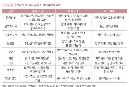 (국회미래연구원)