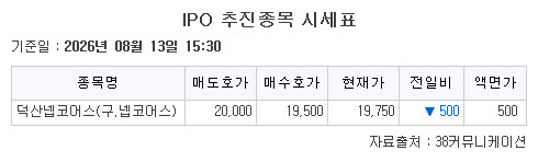 ▲IPO 추진종목 시세표. (출처=38커뮤니케이션)