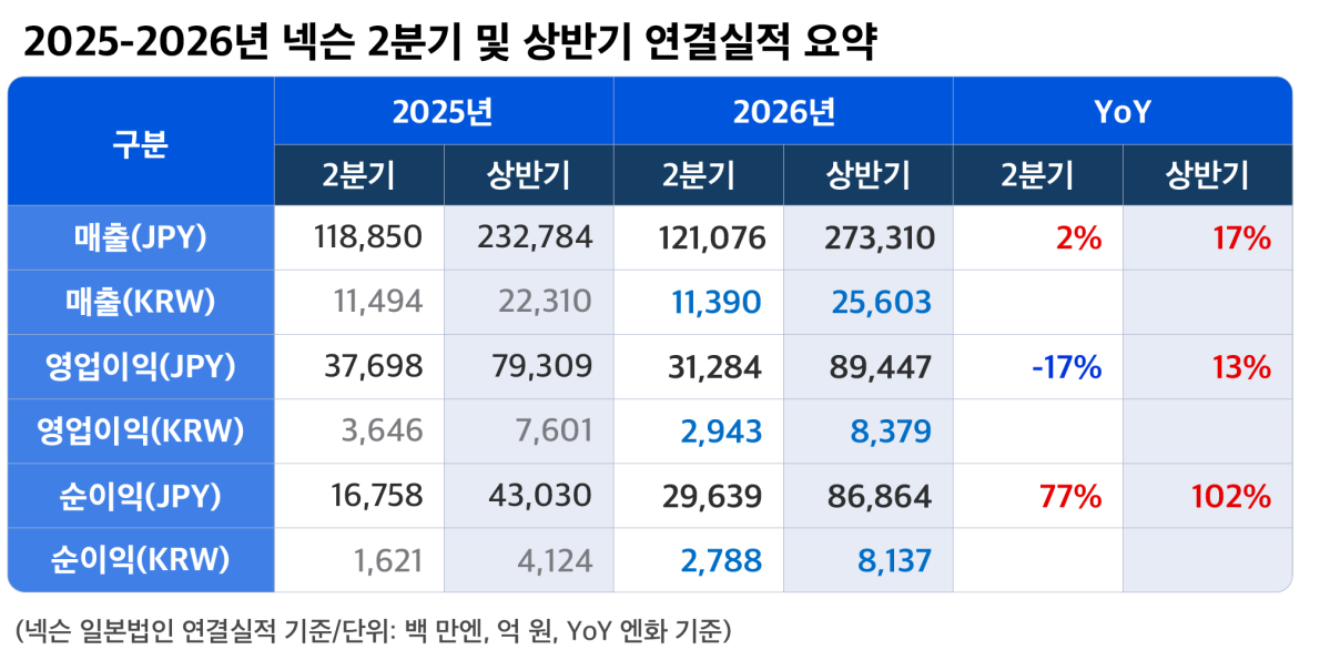 (사진제공=넥슨)