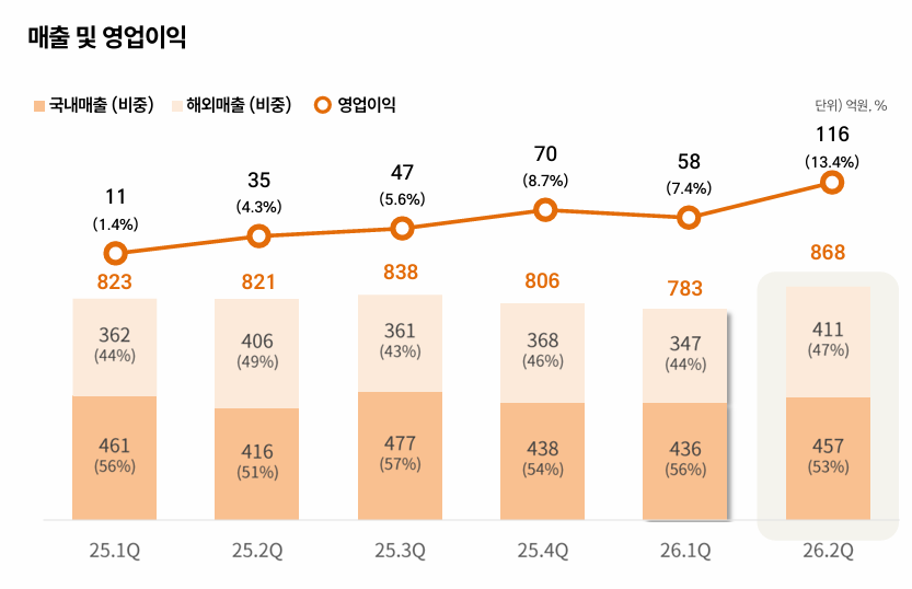 (사진제공=클리오)