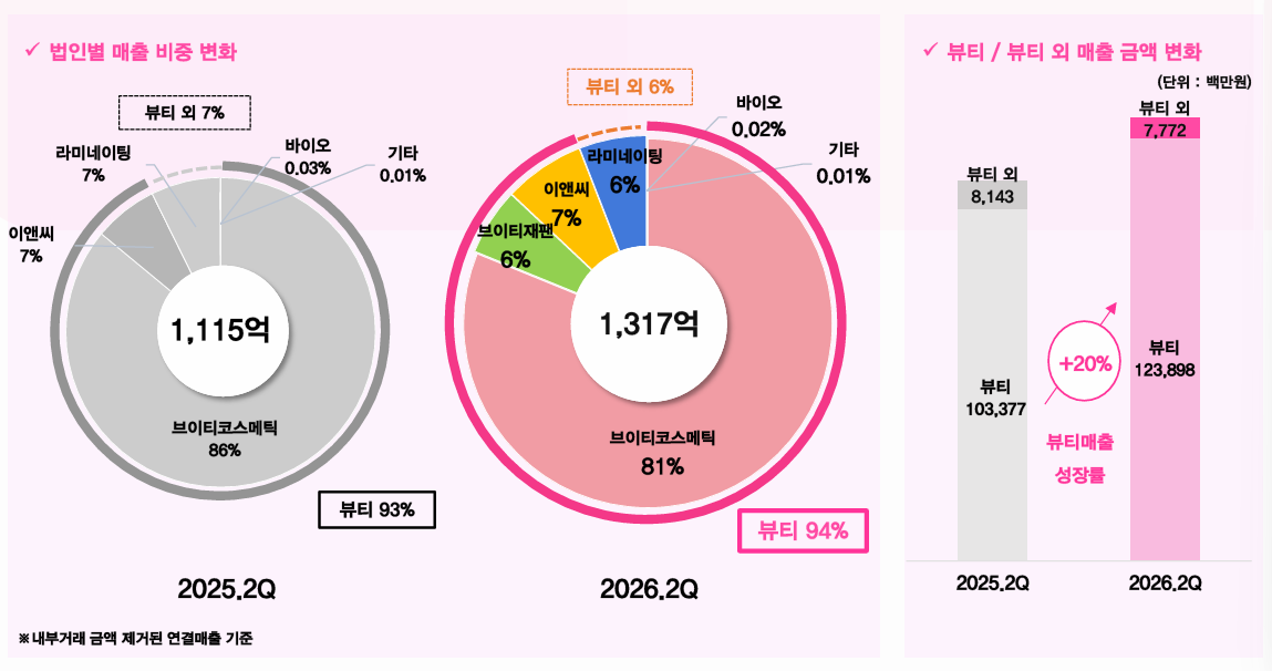 (사진제공=브이티)