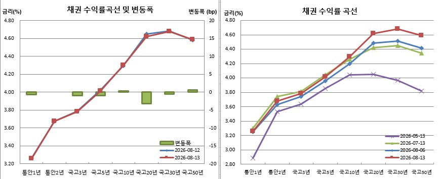 (금융투자협회)