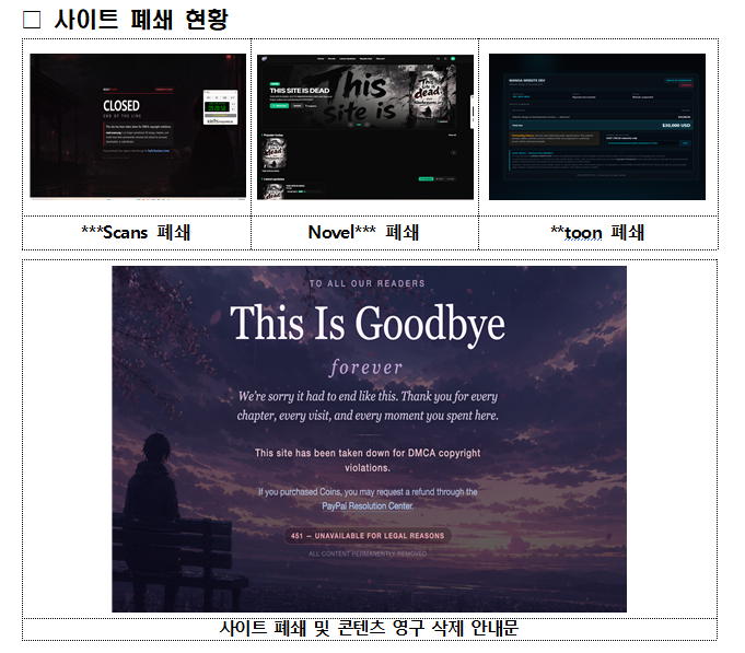 ▲불법사이트 폐쇄현황. (사진제공=문화체육관광부)