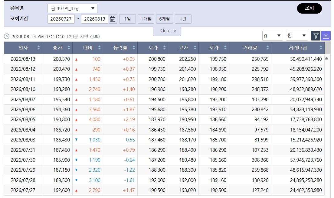 (출처=한국거래소)