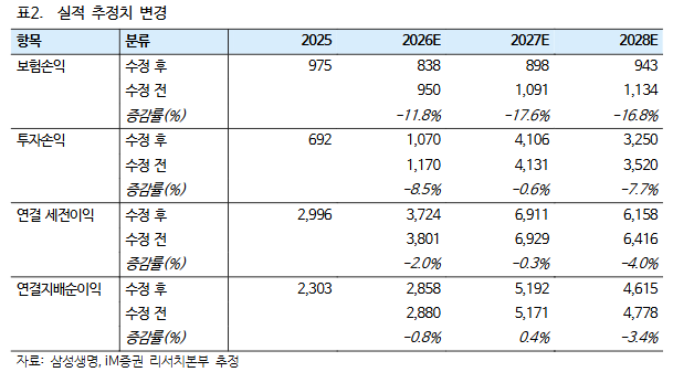 (출처=iM증권)
