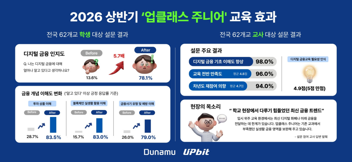 (사진=두니무)
