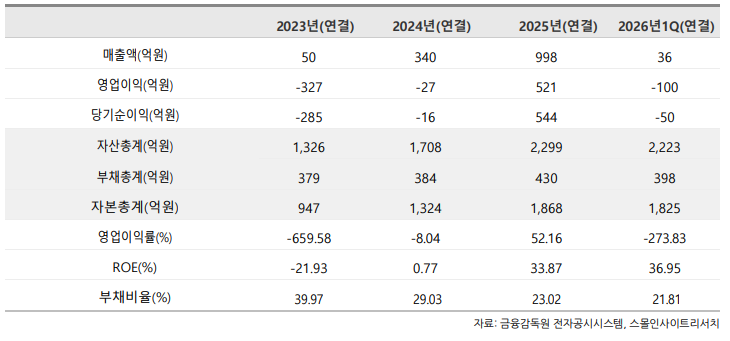 (사진=스몰인사이트리서치)