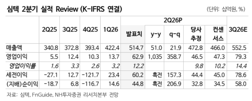 (NH투자증권)