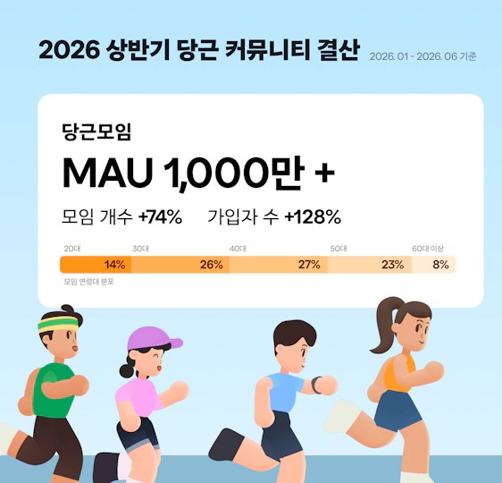 ▲2026년 상반기 당근 커뮤니티 결산(당근)