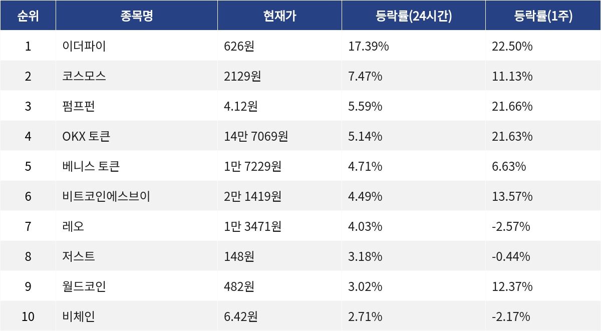 ▲자료제공=MetaVX