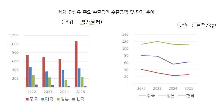 (사진제공=산업연구원)