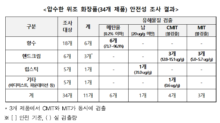 (사진제공=한국소비자원)