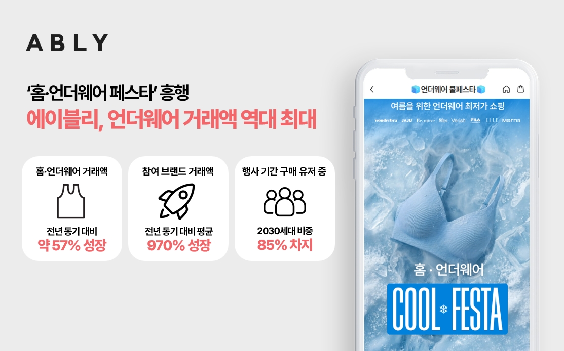 ▲에이블리 홈·언더웨어 페스타 성과 인포그래픽 (사진제공=에이블리)