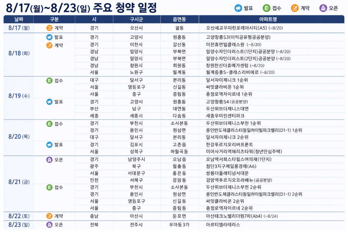 ▲부동산114가 배포한 8월 셋째 주 분양캘린더 (사진=AI 생성)
