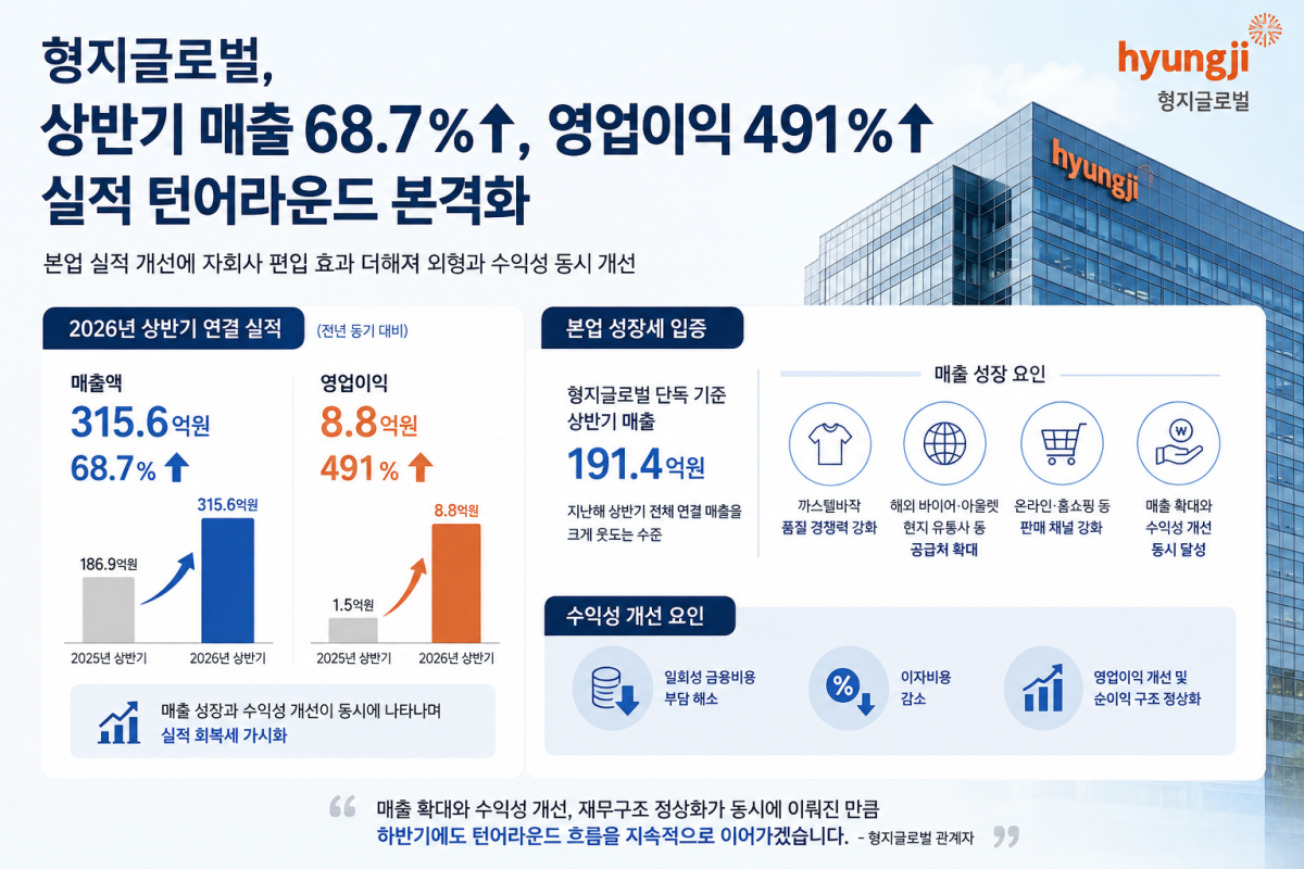 (사진제공=형지글로벌)
