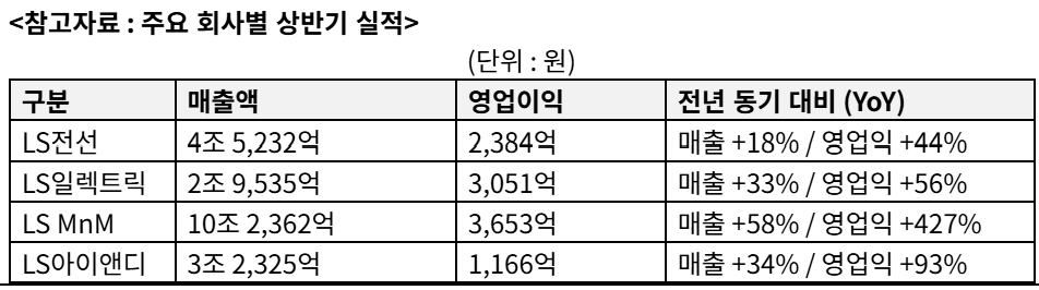 (자로제공=LS)