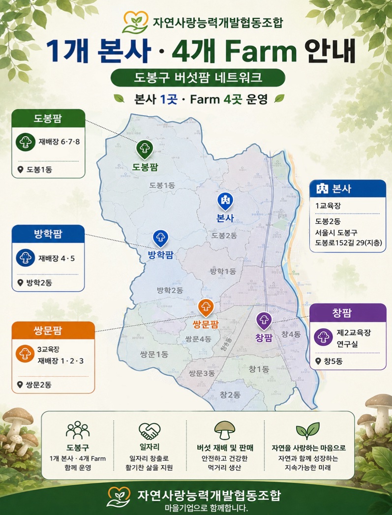 ▲도봉구 벗서팜 네트워크. (사진제공=자연사랑능력개발협동조합)