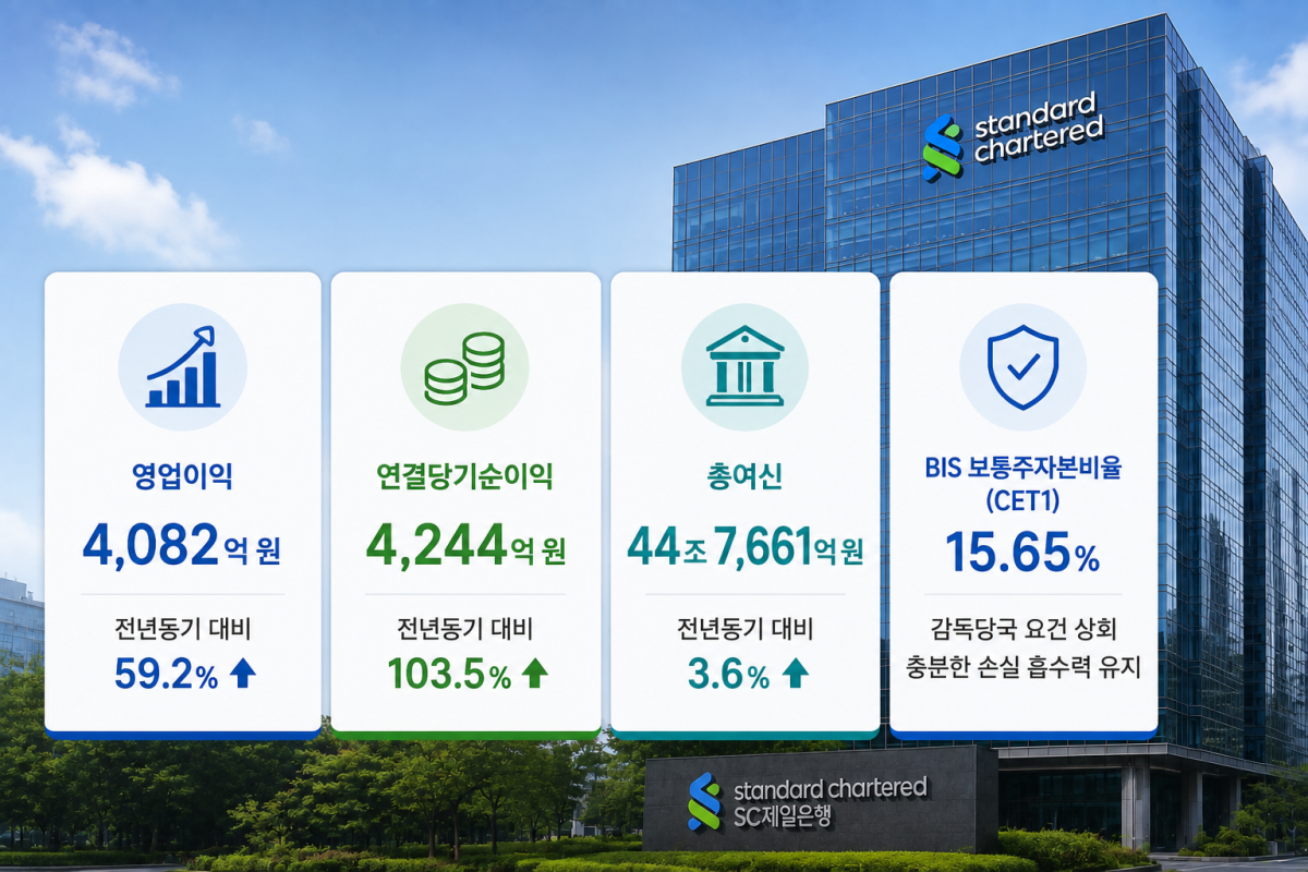 (AI 생성)